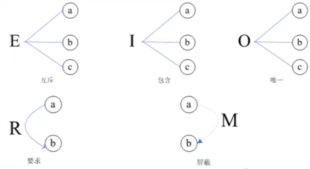 软件测试06：软件测试原则和黑盒测试用例设计方法