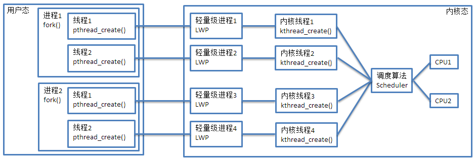 KLT与LWP之间1：1的关系