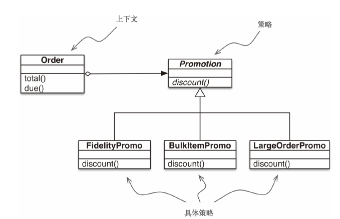 策略模式UML类图