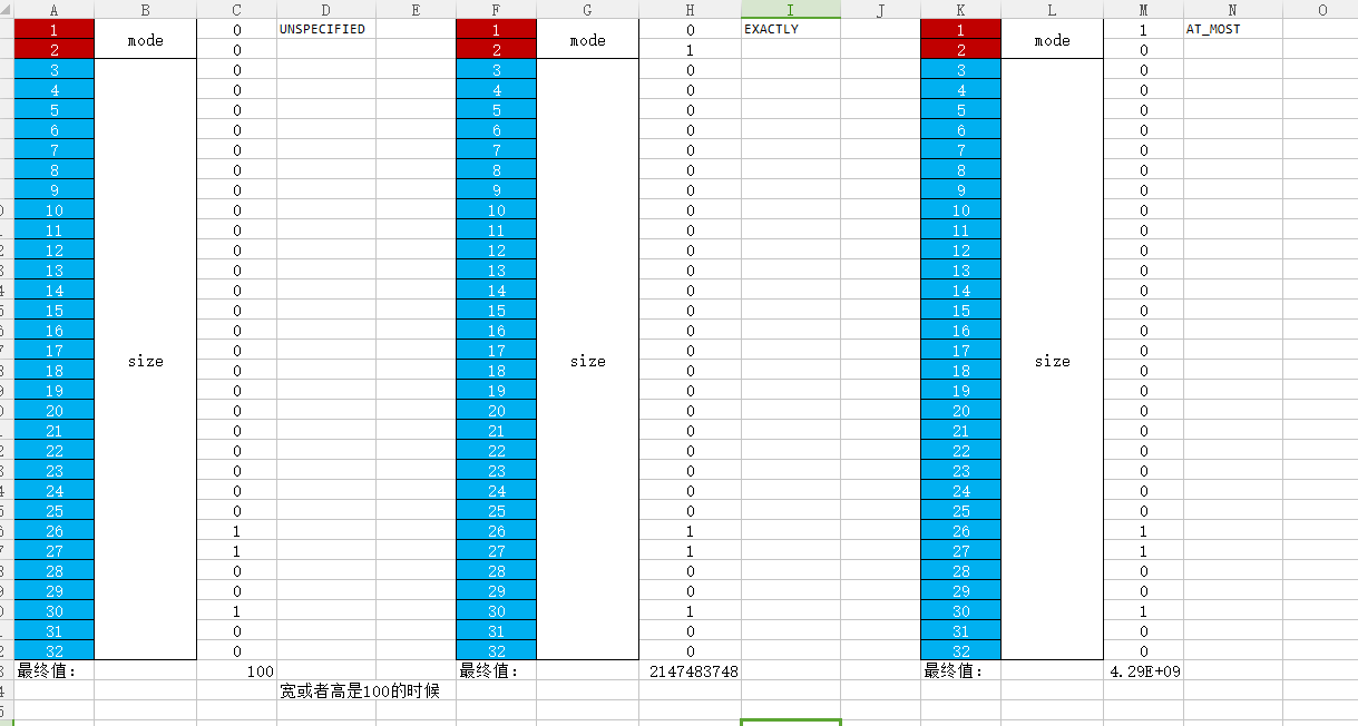 UI绘制流程之UI具体绘制（测量流程）_小新聊Android的博客