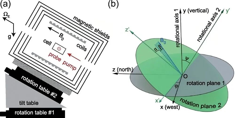 中科院、中科大团队精确测量子引力对量子自旋的影响