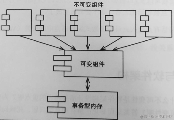 架构<span style='color:red;'>整洁</span><span style='color:red;'>之</span><span style='color:red;'>道</span>——价值维度与编程范式