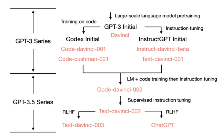 大语言模型的开山之作—探秘GPT系列：GPT-1-GPT2-GPT-3的进化之路