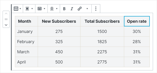 All 3 columns with numbers in are now centered