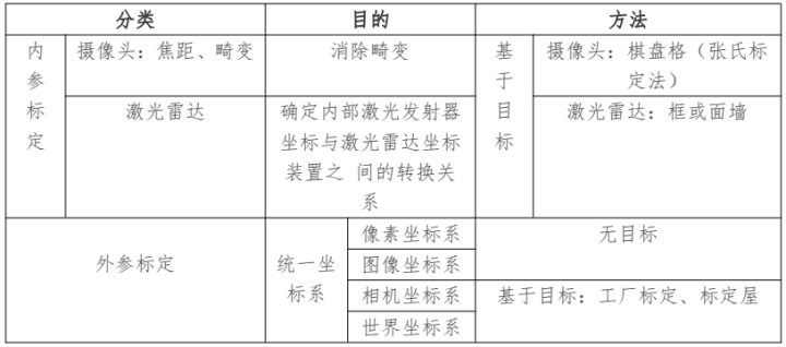 智能驾驶视觉传感器测试：自动驾驶车辆如何进行传感器标定？