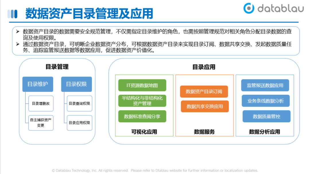 数据资产目录建设方法