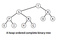 Heap representations