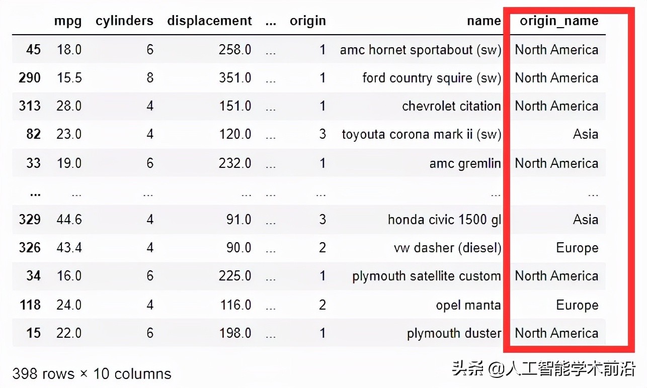 Part 2.4 pandas的Apply 函数和 Map函数