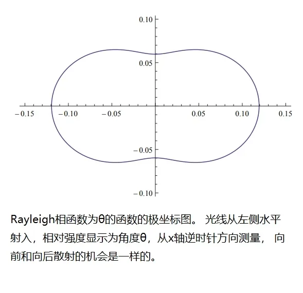 光散射理论的简要概述_光散射、吸收和发射-CSDN博客