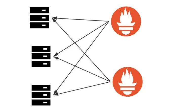 Prometheus优化指南：如何提升系统性能