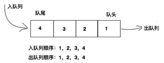 队列示例图