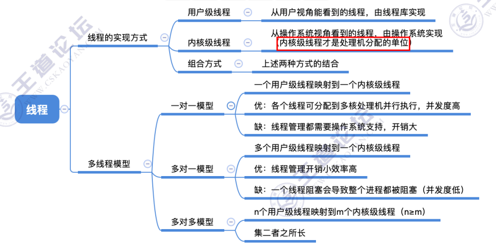 [2.1.6]进程管理——线程的实现方式和多线程模型