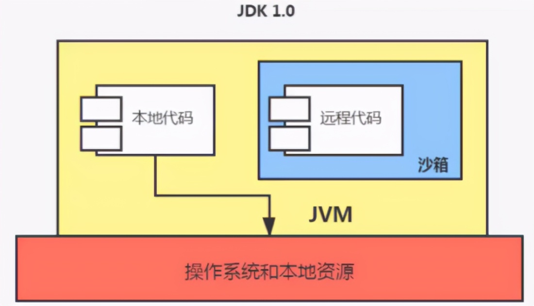 灵魂一问：一个Java文件的执行全部过程你确定都清楚吗？