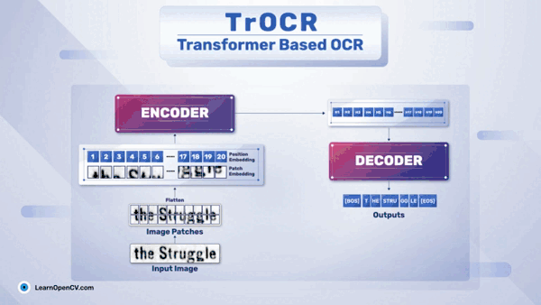 TrOCR – 基于 Transformer 的 OCR 入门指南