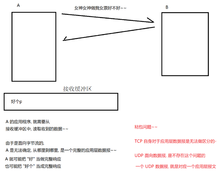 TCP协议（建议收藏）