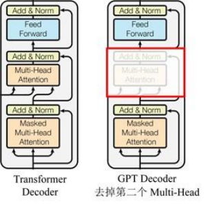 gpt网络架构 gpt模型结构_神经网络_12