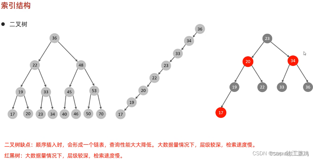 MySQL 进阶篇1.0 索引 SQL优化 视图 锁