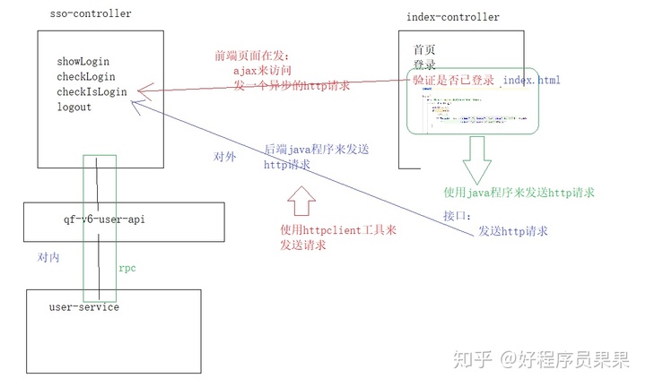 java response 获得code_Java教程分享使用HttpClient抓取页面内容