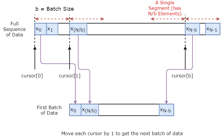 批量数据创建