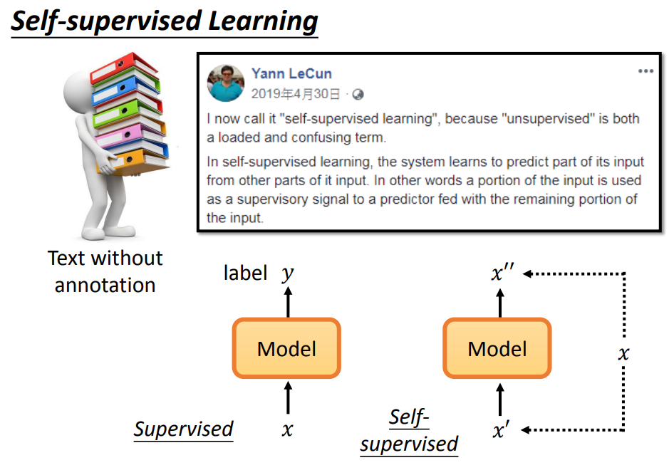 Articles about programming