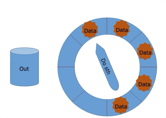 python中elements遍历gif完美诠释python数据结构的实现队列栈篇
