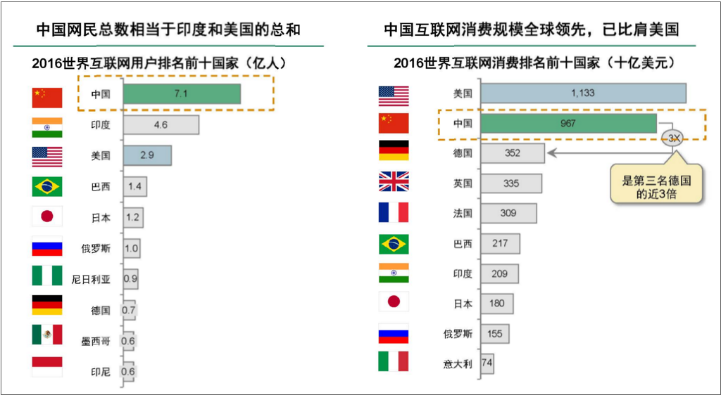 十大互联网数据分析方法_最权威的数据统计网站 (https://mushiming.com/)  第26张