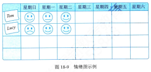 信息系统项目管理师第四版知识摘编：第18章 项目绩效域​