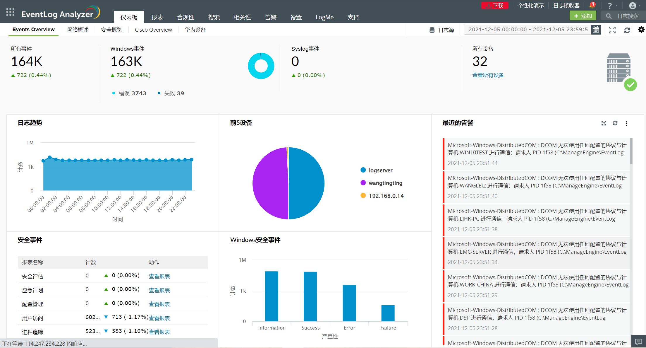 路由器日志_EventLog Analyzer能对网络环境中的哪类日志进行采集