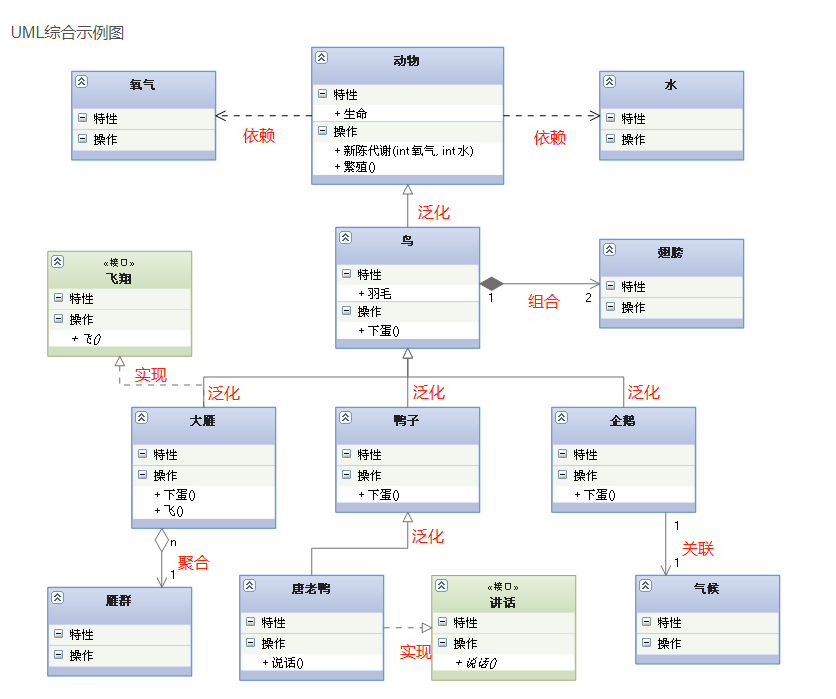 类图（Class diagram）