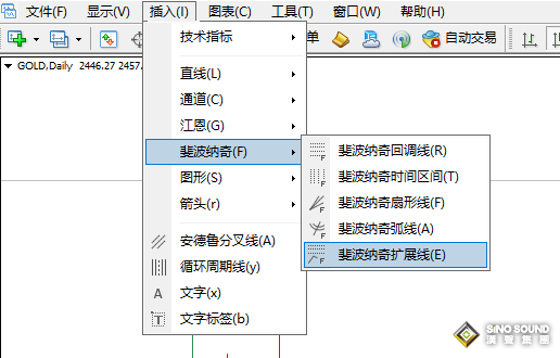 两个方法 搞定伦敦金涨跌预测