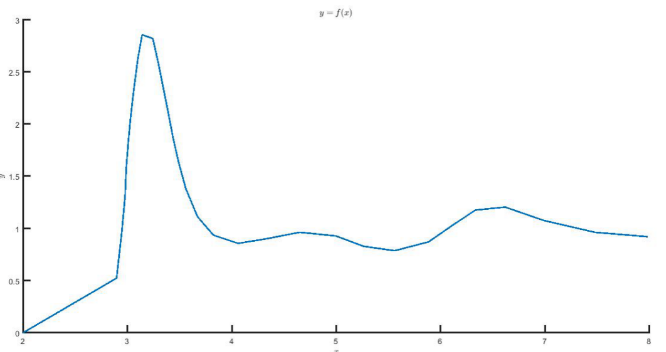 matlab 取点画图,matlab绘图小技巧