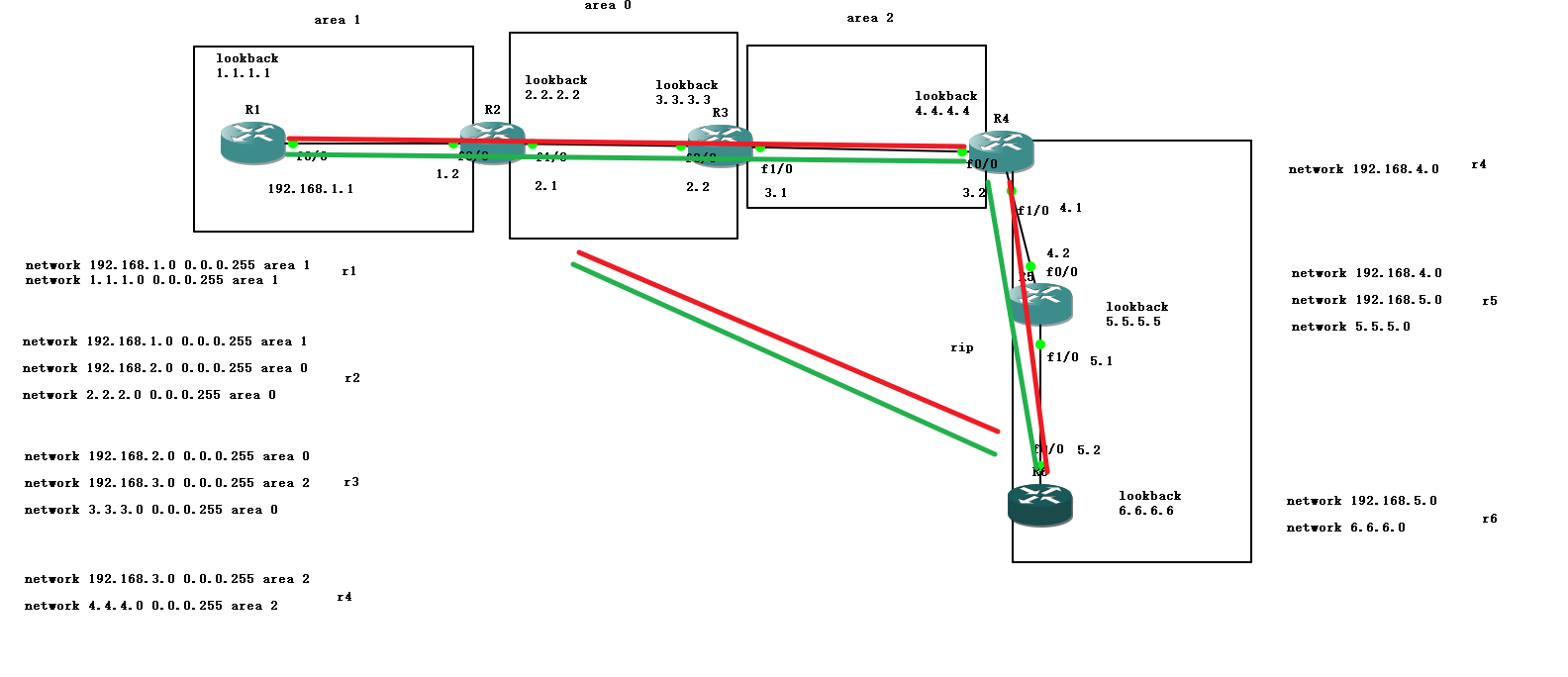gns3：动态路由（ospf)   area0 骨干网络（域间)（ABR）+ ospf 连接 rip （外部）（ASBR）+  区域划分