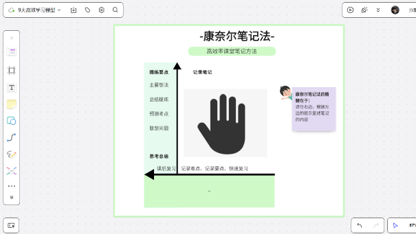 世界知名9大学习模型，高效自我提升之道