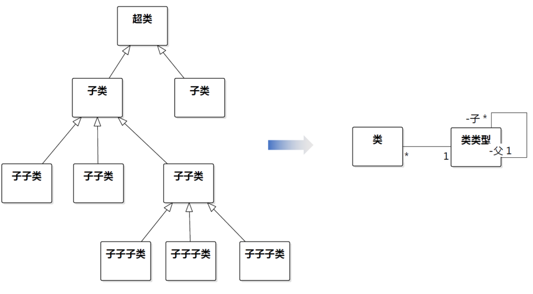 《分析模式》漫谈08-单继承不是“唯一继承”