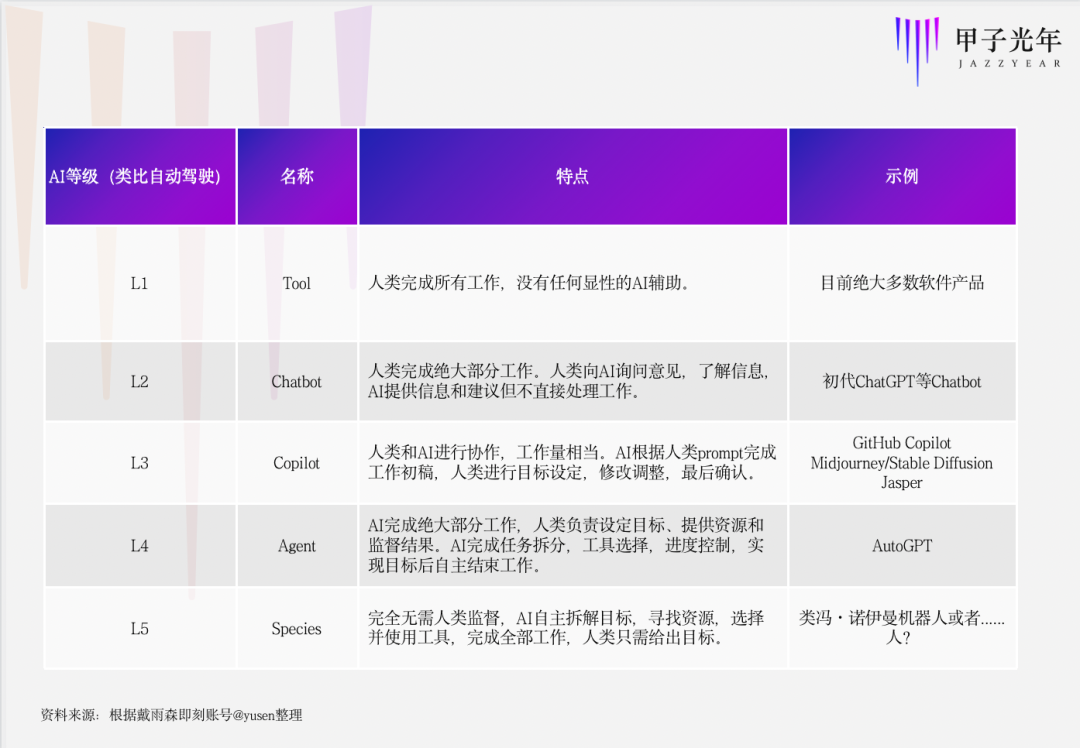 硅谷大佬都在聊的AI Agents，是真热还是虚火？｜甲子光年