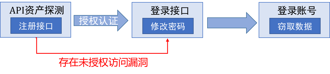 系统治理 体系规划新型数据安全防护体系