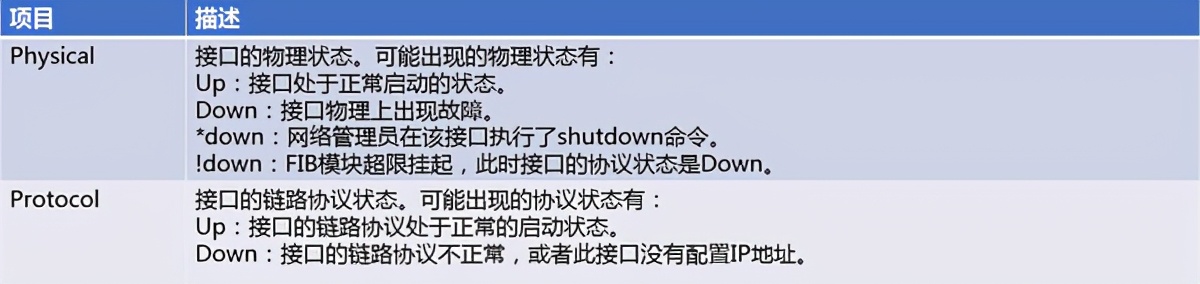 华为交换机查看端口相关信息常用命令，排查故障法宝，转发收藏