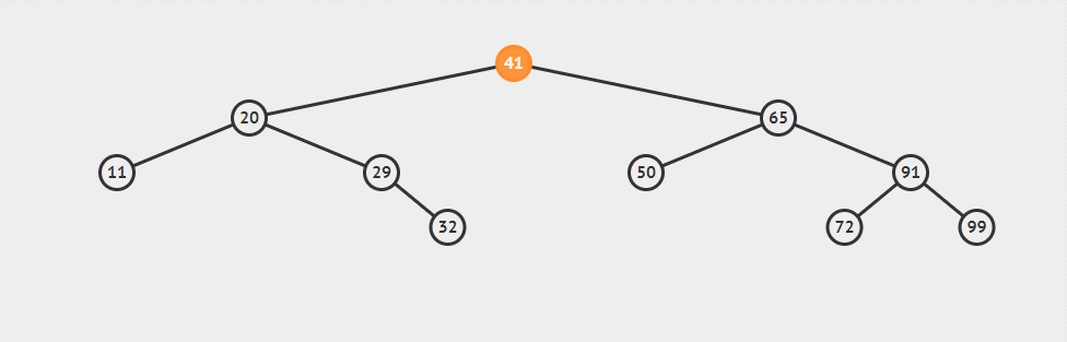 从根源上探究红黑树的本质
