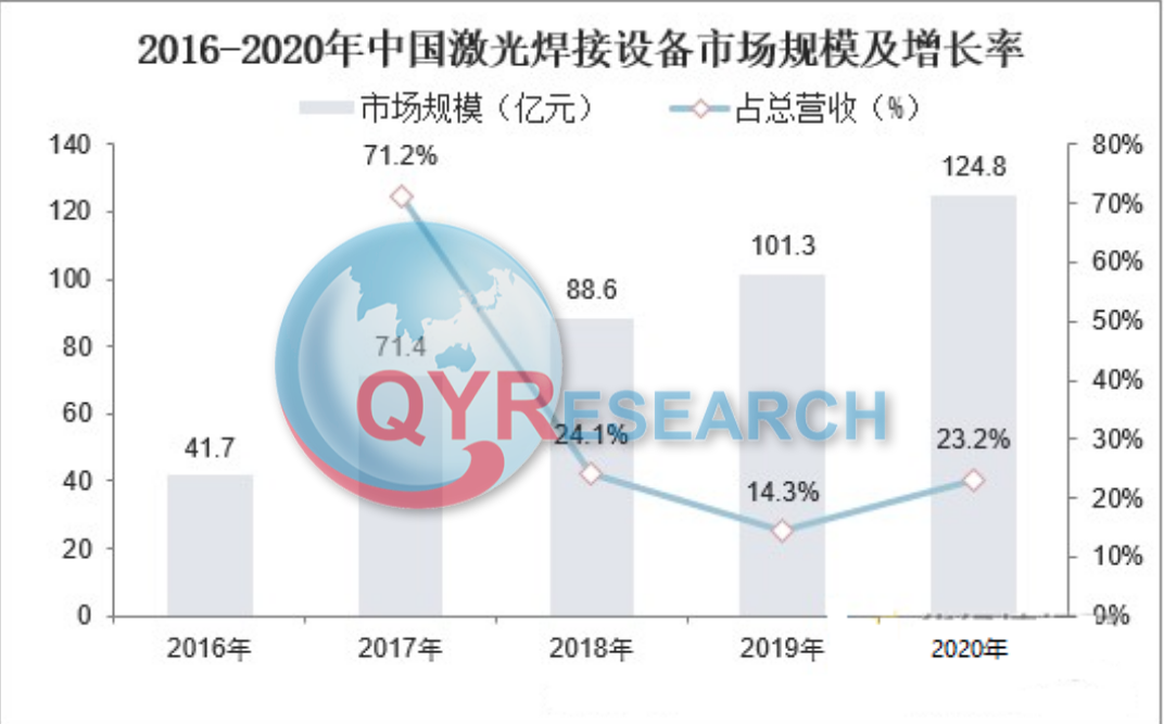 焊接设备行业分析：预计2029年将达到834亿元