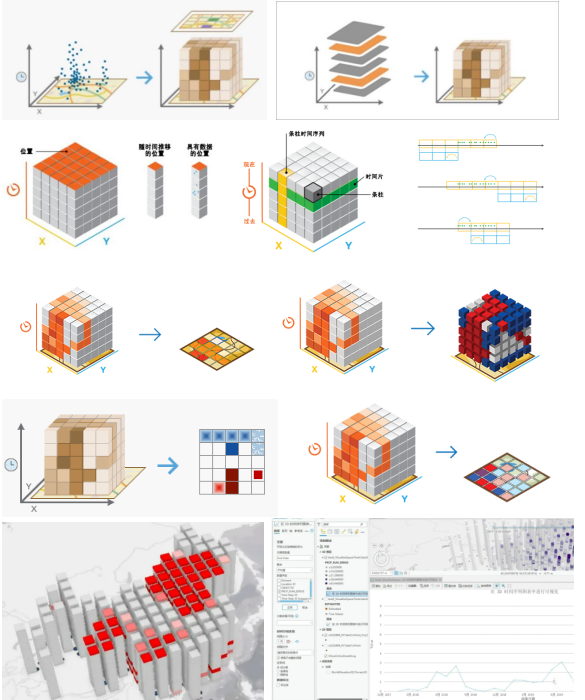 ArcGIS Pro 基础安装与配置介绍