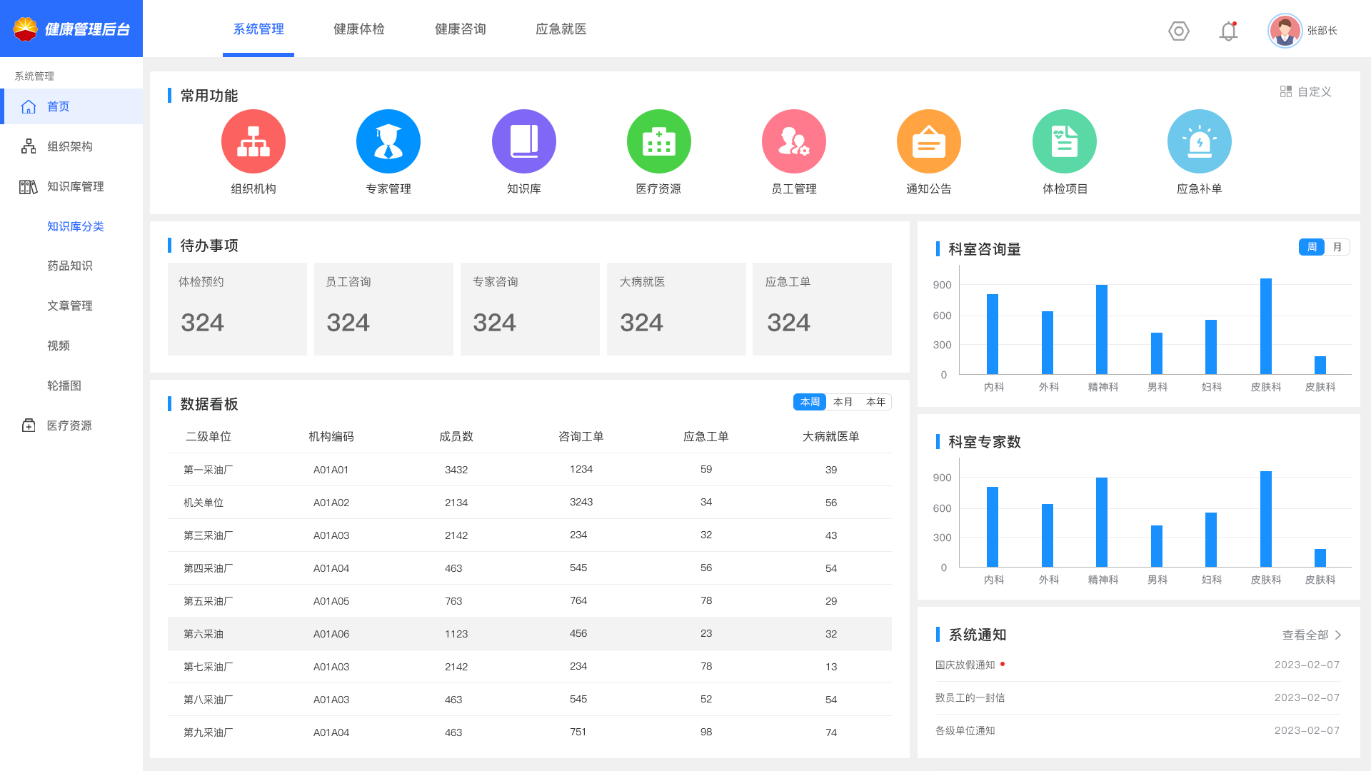 KMS（知识管理系统）：看起来很美好，落地起来很费劲！