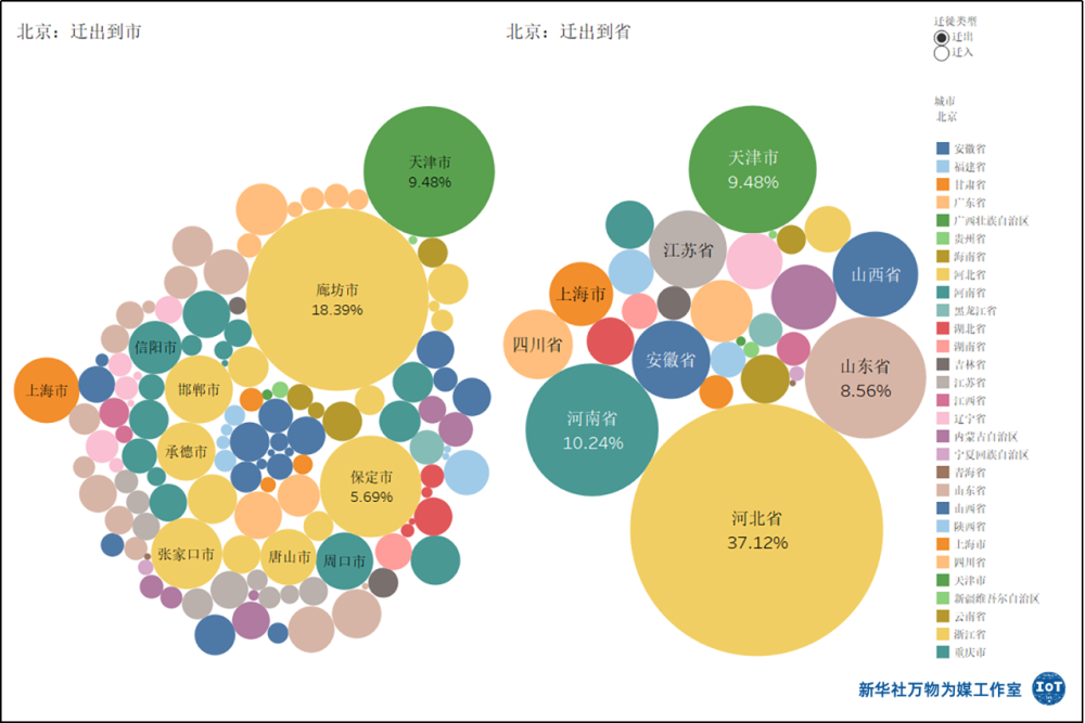 今年你会就地过年吗11张数据图看春运前的人口流动