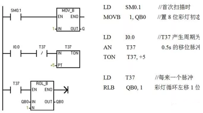 西门子s7 plc控制8个彩灯循环移位梯形图