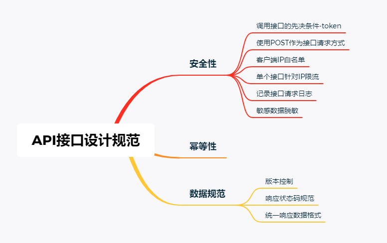 如何设计一个牛逼的API接口