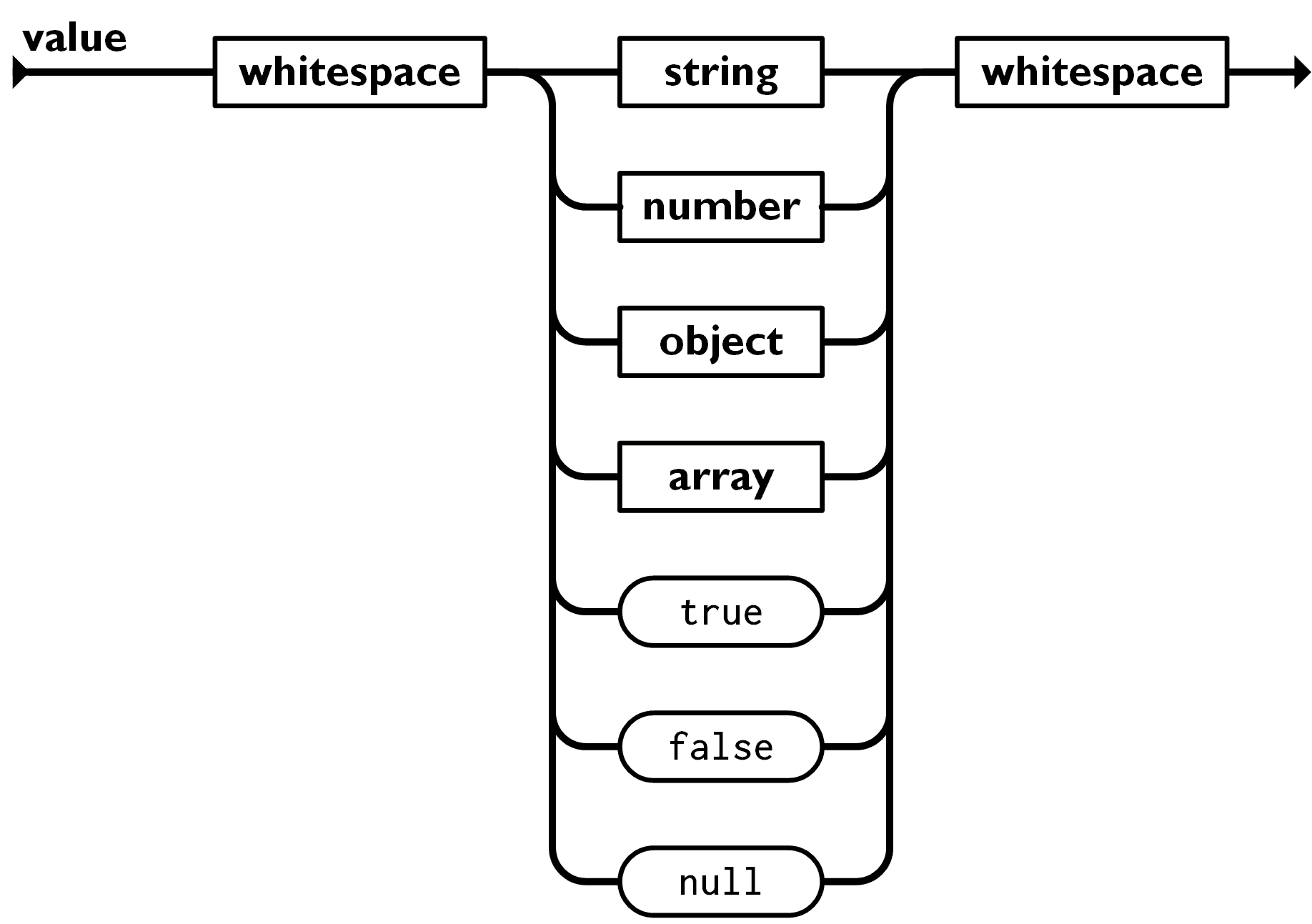 精读《手写 JSON Parser》