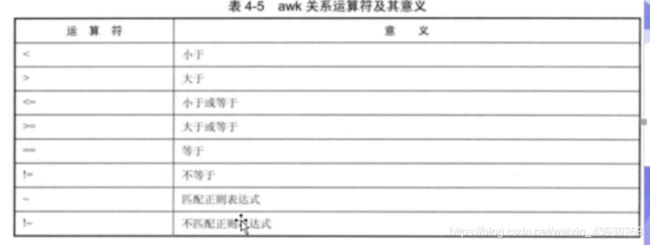 linux-gsub-linux-awk-csdn