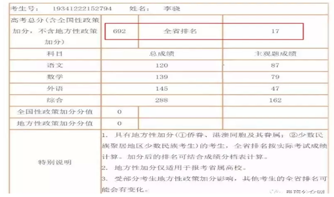 2018年阜陽高考狀元名單成績信息2018年阜陽高考理科第一名太和一中項