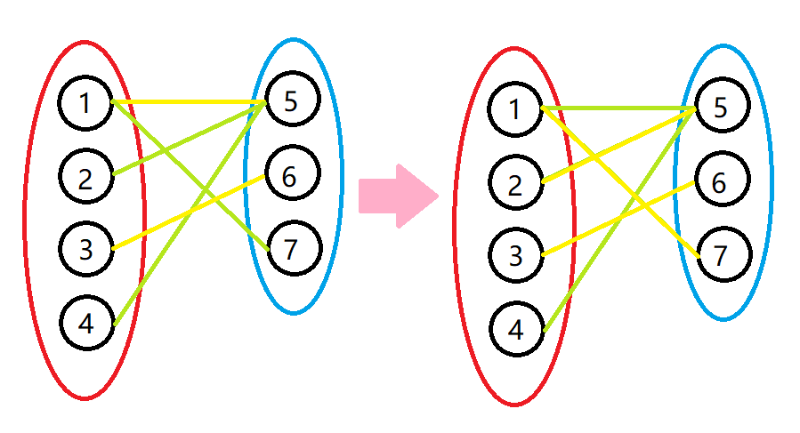 LeetCode LCP 04. 覆盖【二分图最大匹配,匈牙利算法】困难