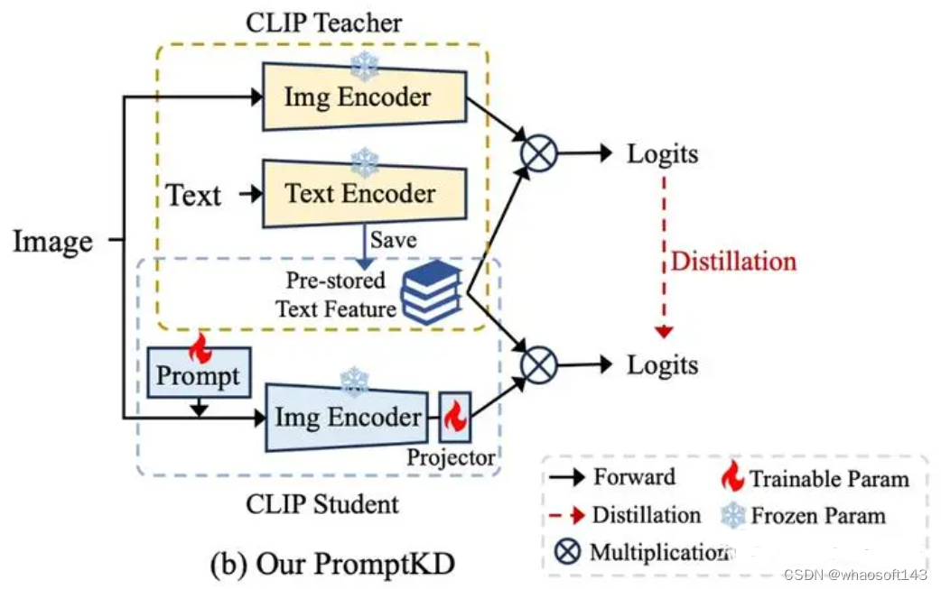 PromptKD_语言模型_04