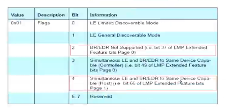 nrf51822 Bluetooth study notes four - Programmer Sought